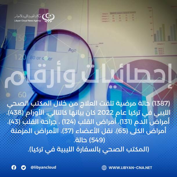 النشرة الجوية ليوم الخميس الموافق 22– 06 – 2023 الصادرة عن المركز الوطني للأرصاد الجوية