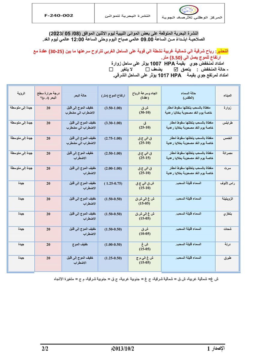 النشرة الجوية ليوم الاثنين الموافق 08 – 05 – 2023 الصادرة عن المركز الوطني للأرصاد الجوية