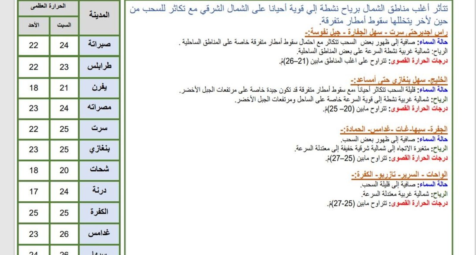 النشرة الجوية ليوم السبت الموافق 18 – 11– 2023 الصادرة عن المركز الوطني للأرصاد الجوية