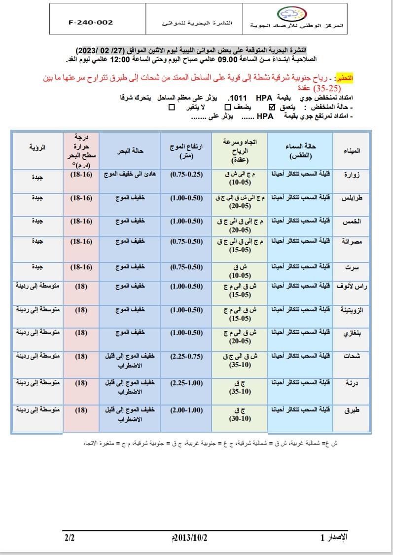 النشرة الجوية ليوم الاثنين الموافق 27 – 02 – 2023 الصادرة عن المركز الوطني للأرصاد الجوية