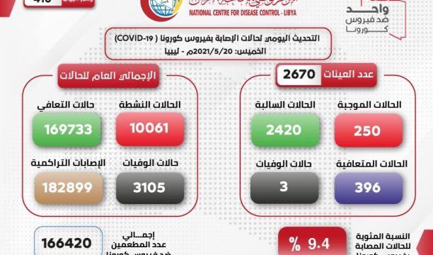 وقفة تضامنية لأهالي زليتن ضد العدوان الصهيوني على قطاع غزة