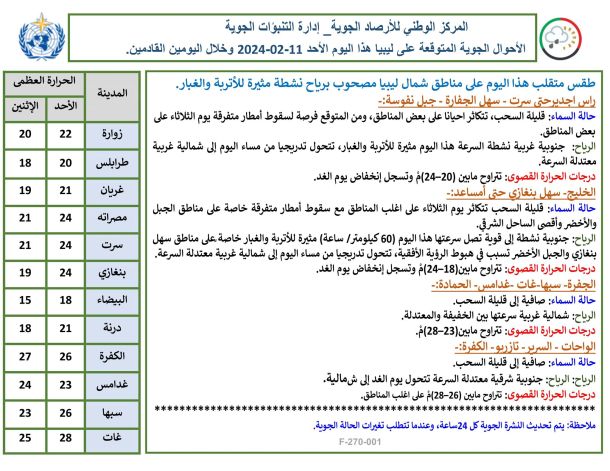 تكريم للكادر الطبي وهيئة التمريض والإدارة بمستشفى غدامس العام