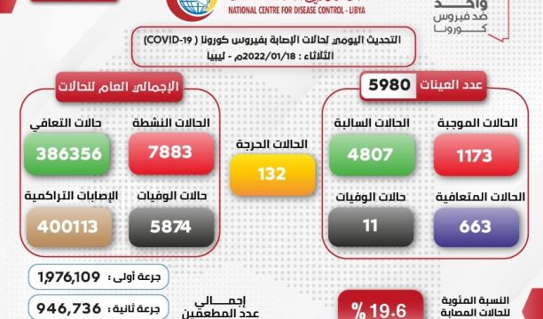 وزير البيئة يعتمد الخطة الوطنية لمكافحة الانسكابات الزيتية في البيئة البحرية