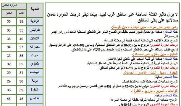 (400) حالة إصابة استقبلها مستشفى العيون بطرابلس أيام عيد الفطر بسبب (مسدس الخرز)