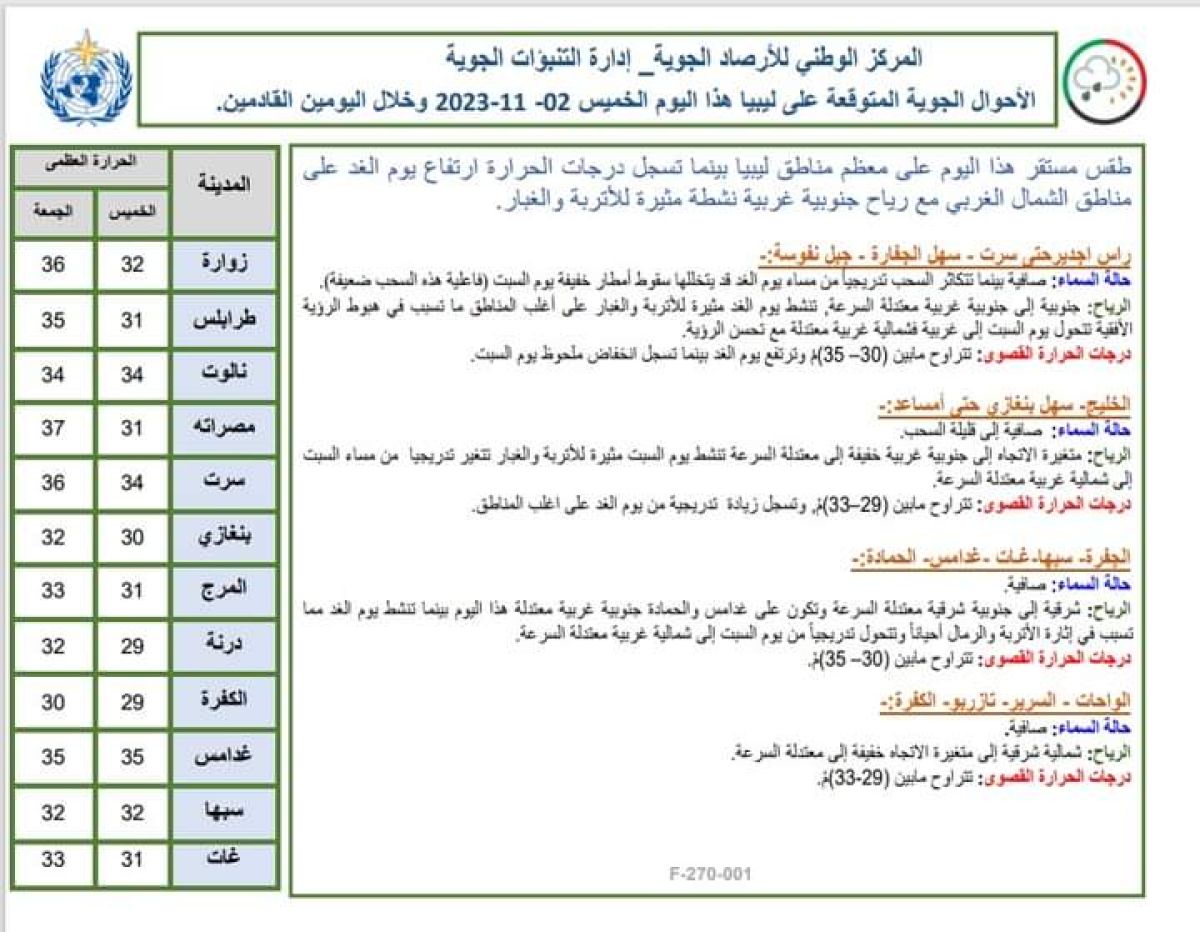 النشرة الجوية ليوم الخميس الموافق 02 – 11– 2023 الصادرة عن المركز الوطني للأرصاد الجوية