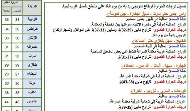 انطلاق منافسات الألعاب العربية الرياضية بالجزائر