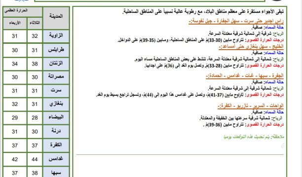 تواصل فعاليات معرض ليبيا الدولي للتنمية الزراعية والحيوانية