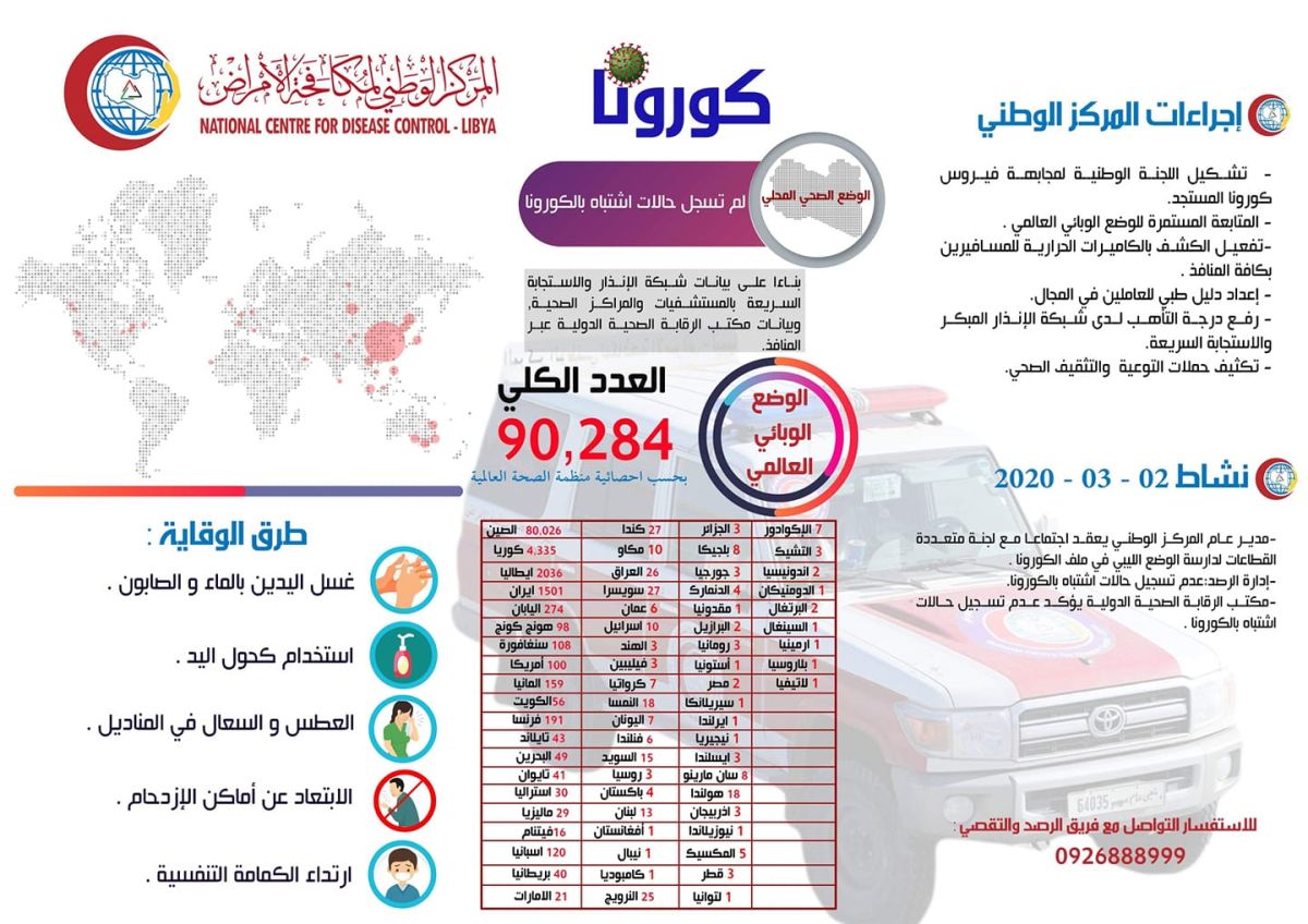 النشرة الوبائية اليومية للمركز الوطني لمكافحة الأمراض