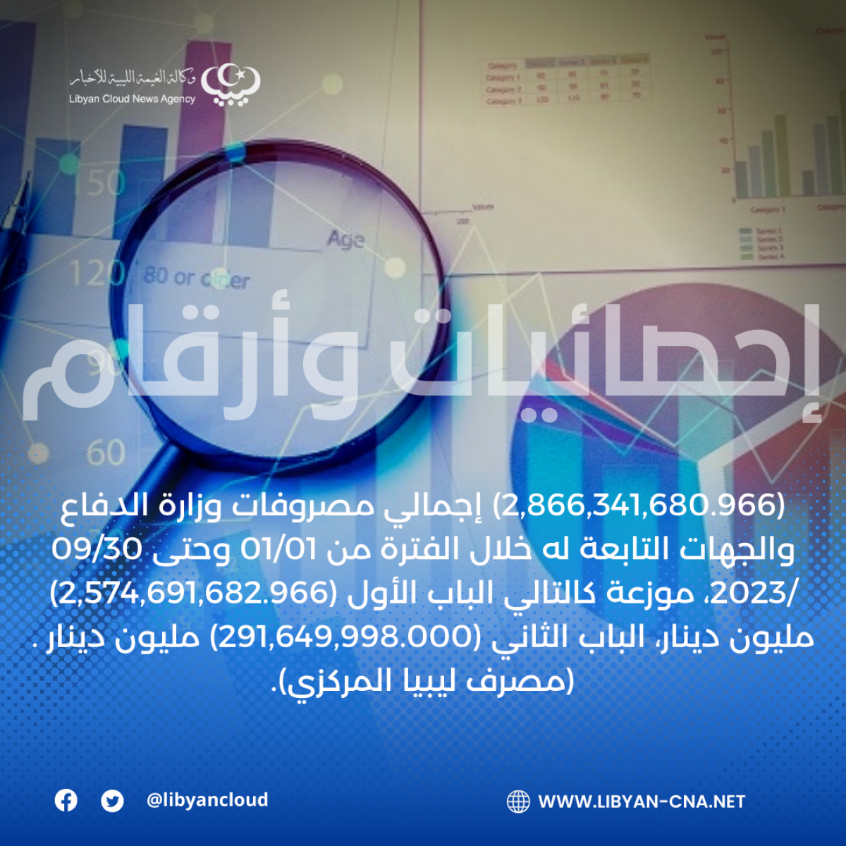 (2,866,341,680.966) إجمالي مصروفات وزارة الدفاع والجهات التابعة له خلال الفترة من 01/01 وحتى 09/30 /2023