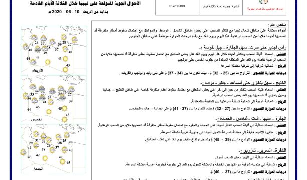 وفاة أحد الحالات المصابة بفيروس (كورونا) في سبها