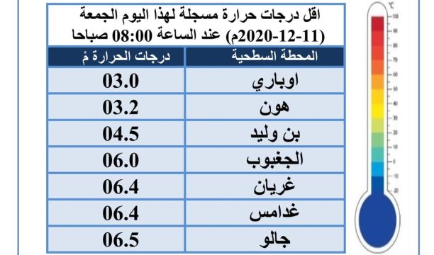 تعزيز التعاون المشترك بين وزارة التخطيط والمؤسسة الوطنية للنفط وتقييم المشاريع المستهدفة للعام 2021