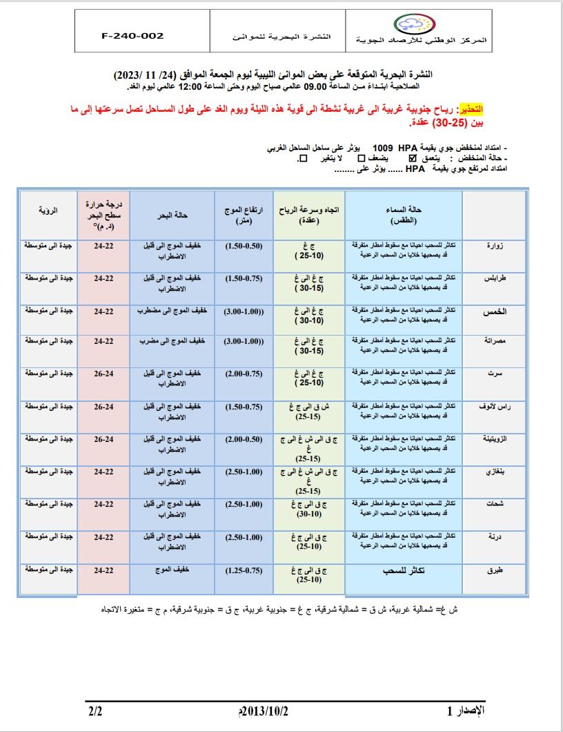 النشرة الجوية ليوم الجمعة الموافق 24 – 11– 2023 الصادرة عن المركز الوطني للأرصاد الجوية