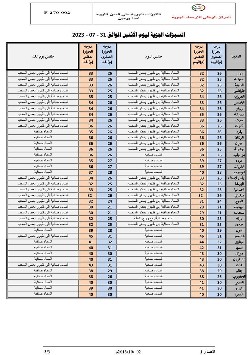 النشرة الجوية ليوم الاثنين الموافق 31 – 07 – 2023 الصادرة عن المركز الوطني للأرصاد الجوية