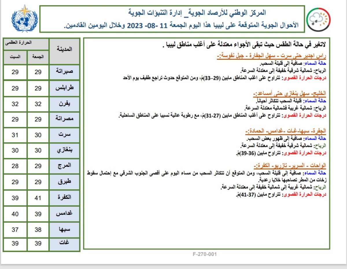 النشرة الجوية ليوم الجمعة الموافق 11 – 08 – 2023 الصادرة عن المركز الوطني للأرصاد الجوية