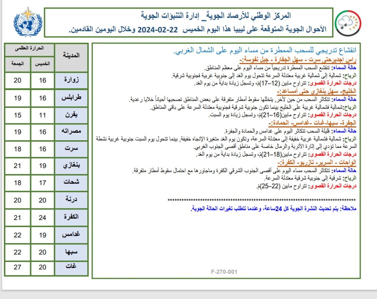 النشرة الجوية ليوم الخميس الموافق 22– 02– 2024 الصادرة عن المركز الوطني للأرصاد الجوية