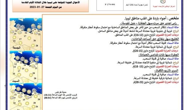 النشرة الجوية ليوم السبت الموافق 28– 01 – 2023 الصادرة عن المركز الوطني للأرصاد الجوية