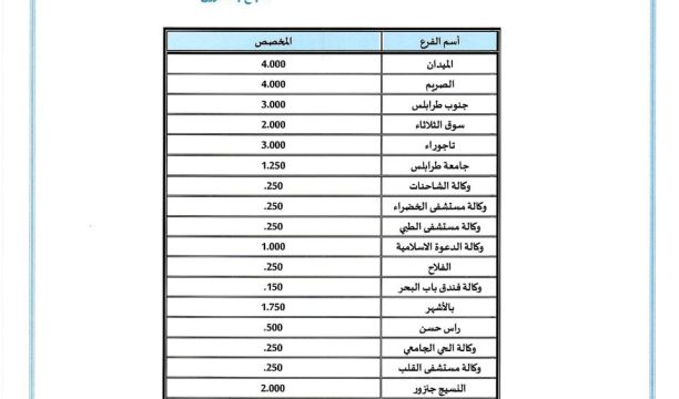 النقابة العامة للأطباء تطلب من مدير أمن طرابلس التدخل لحماية الكوادر الطبية