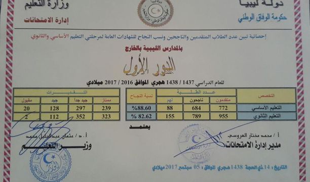 جامعة سبها تؤجل انطلاق الدراسة