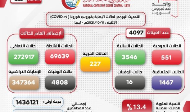 مديرية أمن البيضاء تحيي اليوم الوطني للشرطة الليبية