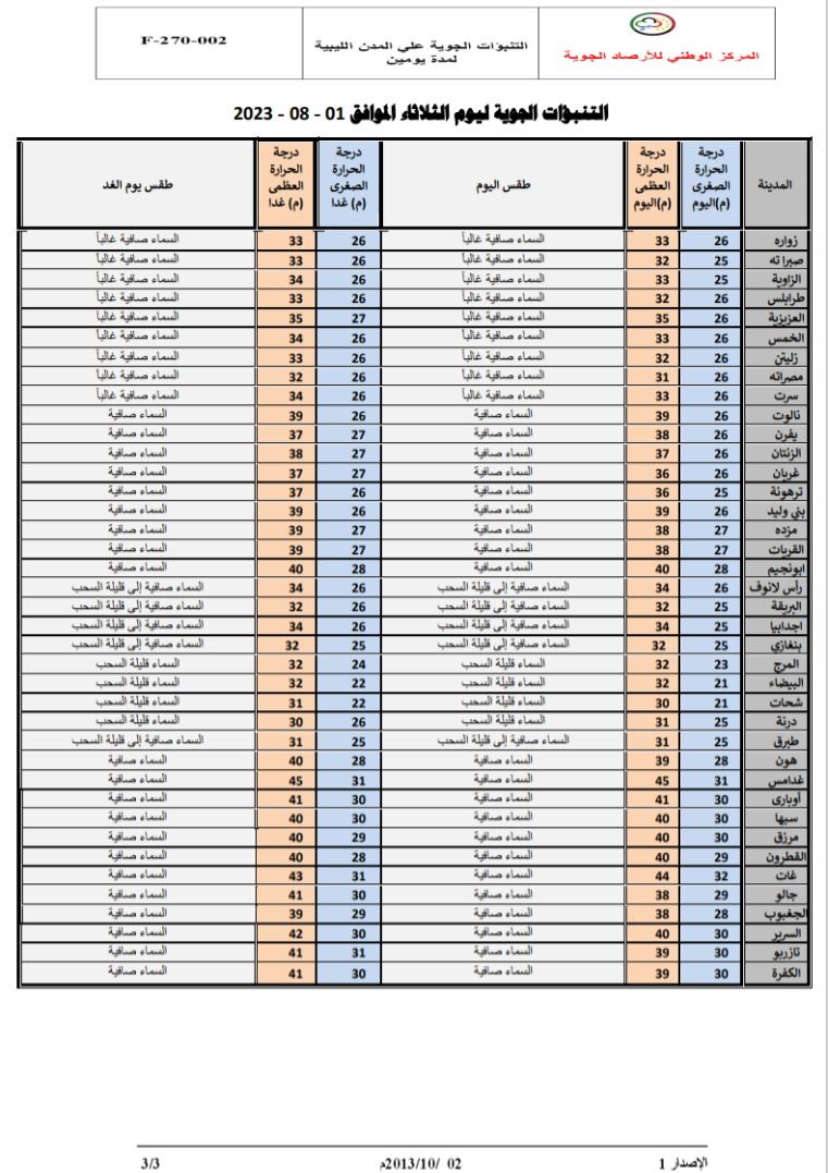 النشرة الجوية ليوم الثلاثاء الموافق 01 – 08 – 2023 الصادرة عن المركز الوطني للأرصاد الجوية