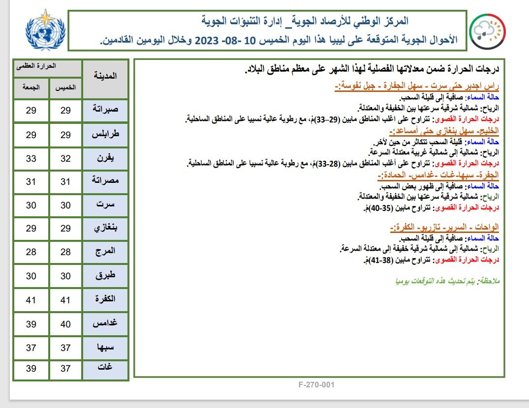 النشرة الجوية ليوم الخميس الموافق 10 – 08 – 2023 الصادرة عن المركز الوطني للأرصاد الجوية