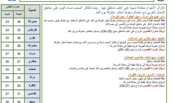 حملة تفتيشية لفرع جهاز الحرس البلدي السواني والكريمية على محلات بيع الجملة بمنطقة الكرايمية