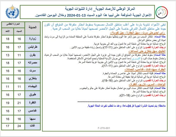 بيان لأعضاء وحدة إطفاء سوسة للمطالبة بالترقيات الاستثنائية على مابذلوه خلال الفيضانات 