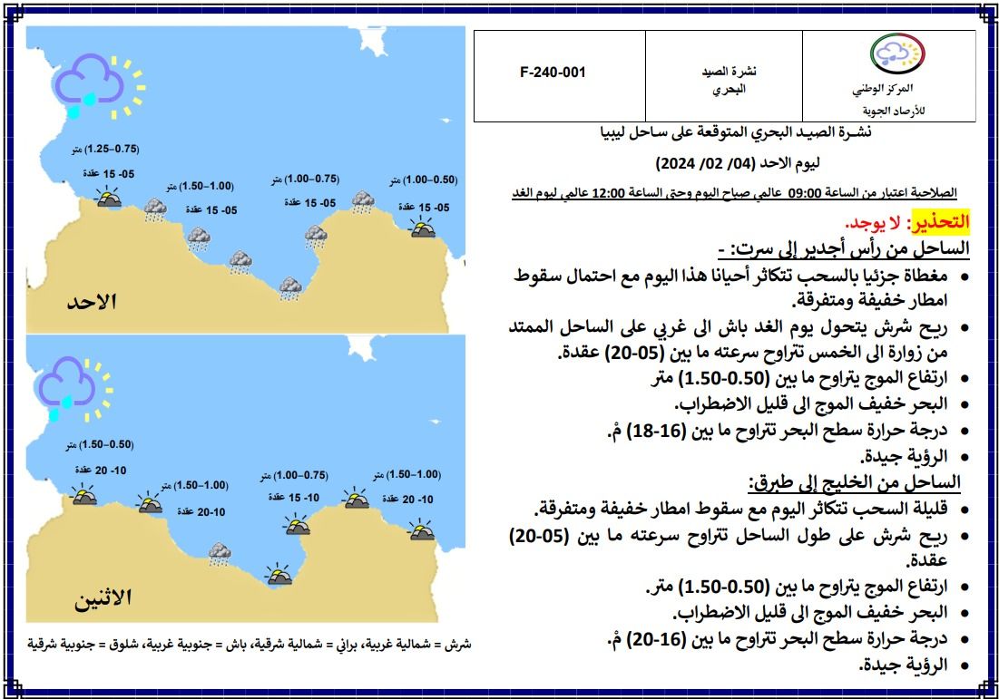 النشرة الجوية ليوم الأحد الموافق 04– 02– 2024 الصادرة عن المركز الوطني للأرصاد الجوية