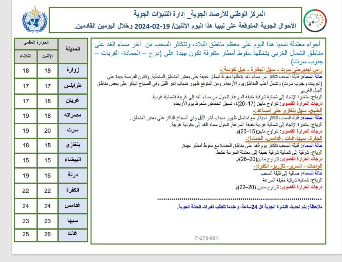 النشرة الجوية ليوم الاثنين الموافق 19– 02– 2024 الصادرة عن المركز الوطني للأرصاد الجوية