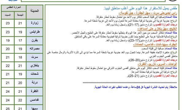 اختتام الدورة التدريبية في مجال السموم بمركز الخبرة القضائية والبحوث