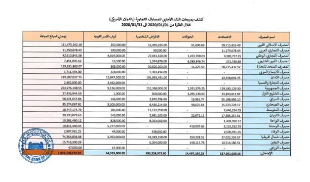 بنغازي.. ضبط تشكيل يمتهن جلب وترويج المخدرات وبحوزتهم (37600) قرص مخدر