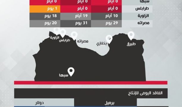 الحرس البلدي فرع ترهونة يعمل على ضبط الأسعار المحددة