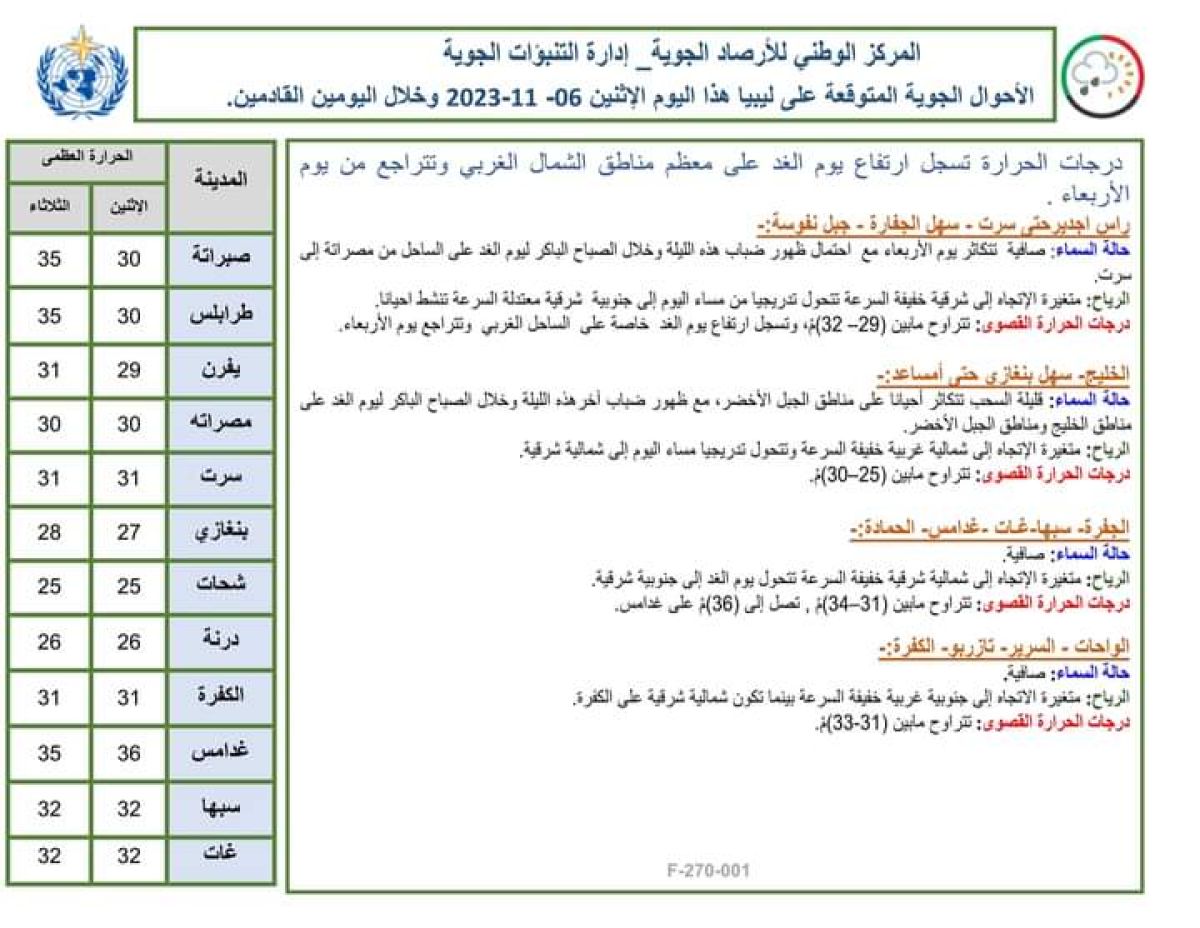 النشرة الجوية ليوم الاثنين الموافق 06 – 11– 2023 الصادرة عن المركز الوطني للأرصاد الجوية