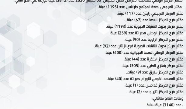 جولة تفتيشية للحرس البلدي على الصيدليات والعيادات الخاصة ببني وليد