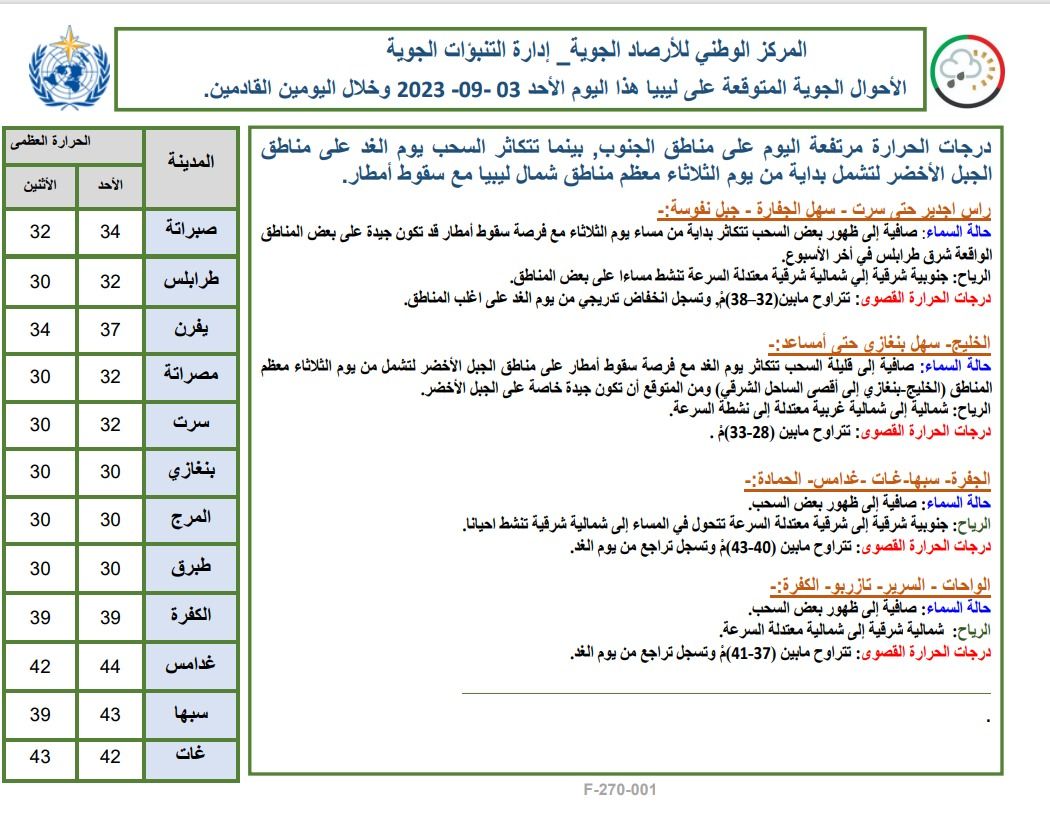 النشرة الجوية ليوم الأحد الموافق 03 – 09 – 2023 الصادرة عن المركز الوطني للأرصاد الجوية