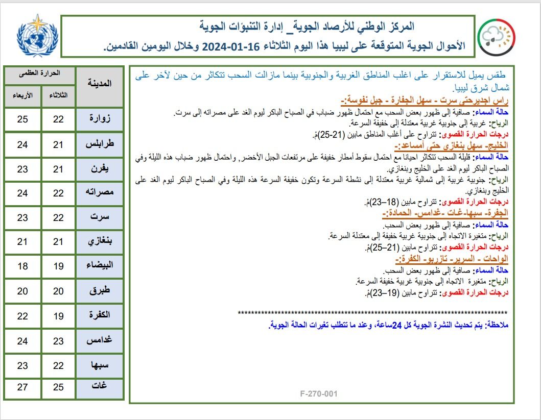 النشرة الجوية ليوم الثلاثاء الموافق 16– 01– 2024 الصادرة عن المركز الوطني للأرصاد الجوية