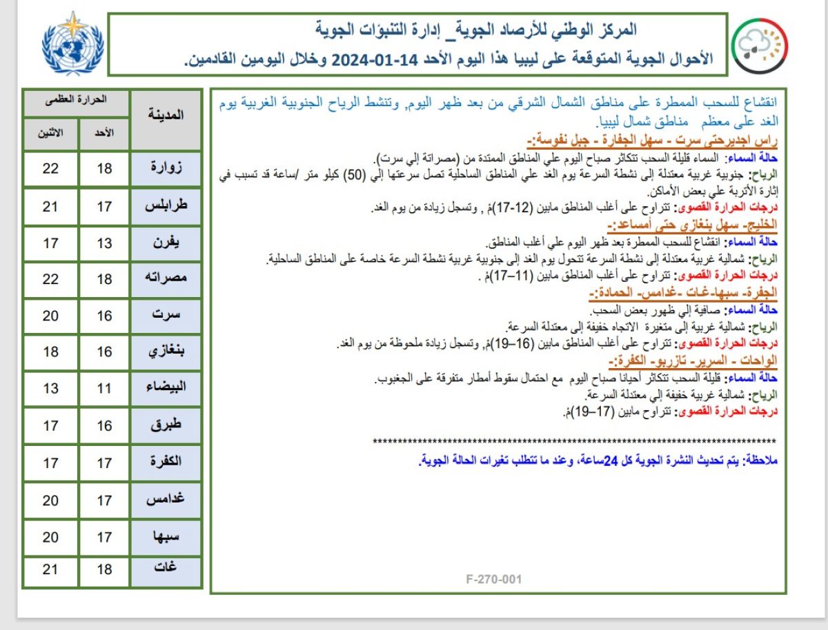 النشرة الجوية ليوم الأحد الموافق 14– 01– 2024 الصادرة عن المركز الوطني للأرصاد الجوية