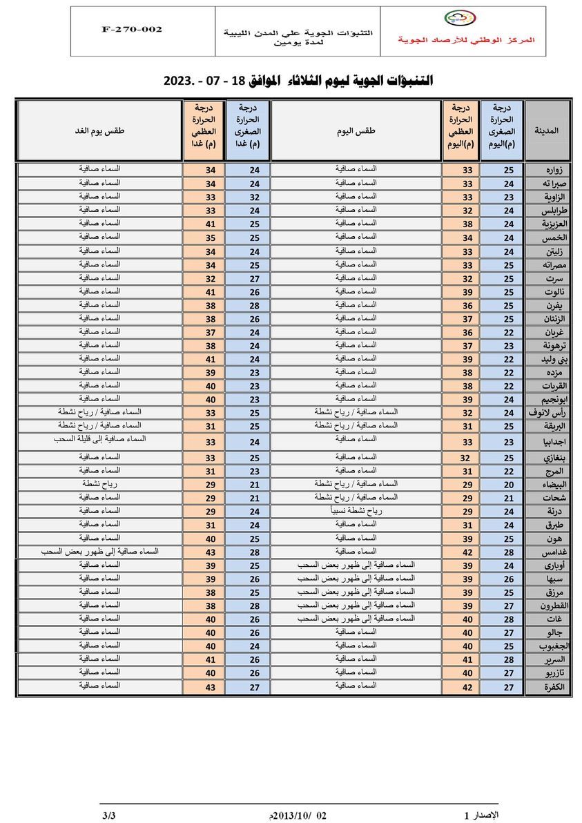 النشرة الجوية ليوم الثلاثاء الموافق 18 – 07 – 2023 الصادرة عن المركز الوطني للأرصاد الجوية