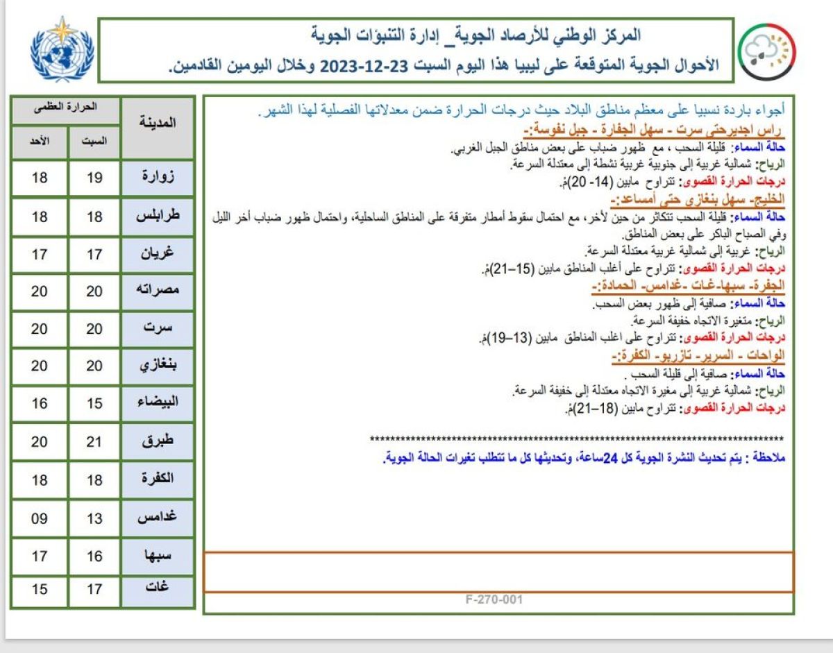 النشرة الجوية ليوم السبت الموافق 23– 12– 2023 الصادرة عن المركز الوطني للأرصاد الجوية