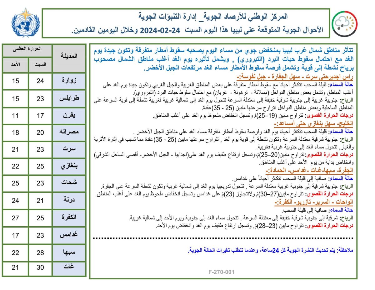 النشرة الجوية ليوم السبت الموافق 24– 02– 2024 الصادرة عن المركز الوطني للأرصاد الجوية