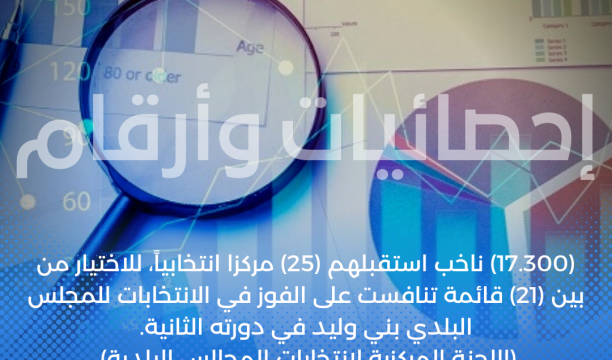 (593,382,755.20) مليون دولار قيمة المبالغ المباعة بالدولار للمصارف التجارية للأغراض الشخصية