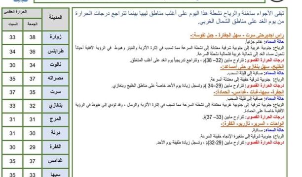 مظاهرة في مصراتة لدعم ونصرة القضية الفلسطنية