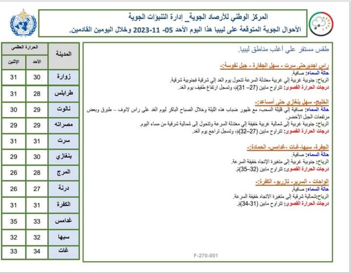 النشرة الجوية ليوم الأحد الموافق 05 – 11– 2023 الصادرة عن المركز الوطني للأرصاد الجوية