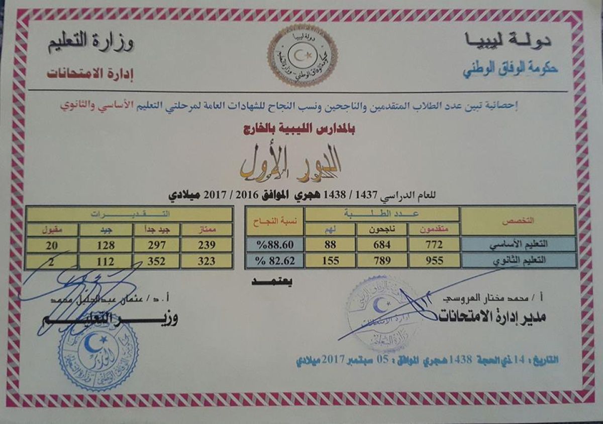 نسبة النجاح الشهادات العامة بالمدارس الليبية في الخارج تجاوزت 80 %