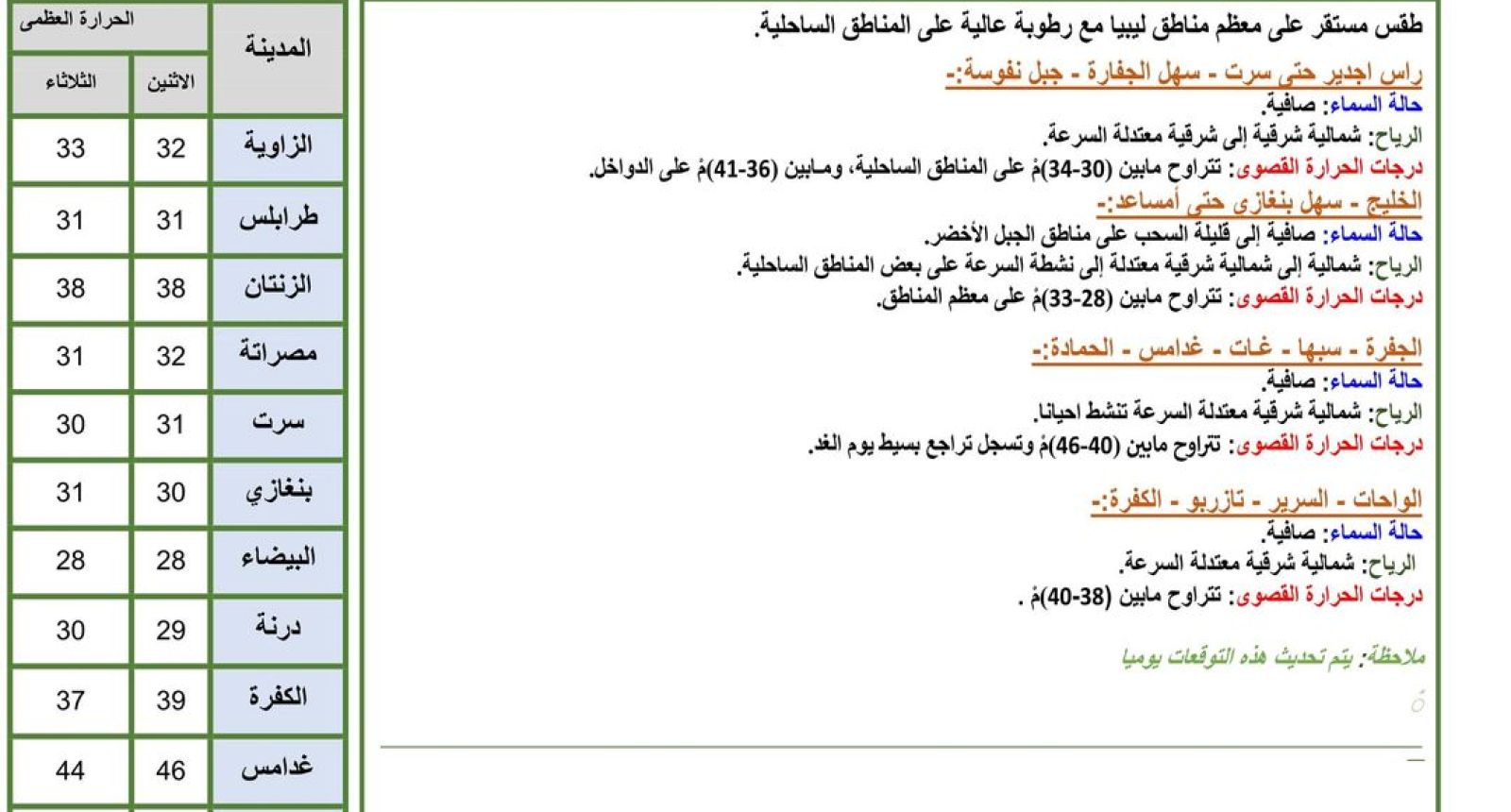 النشرة الجوية ليوم الاثنين الموافق 10 – 07 – 2023 الصادرة عن المركز الوطني للأرصاد الجوية