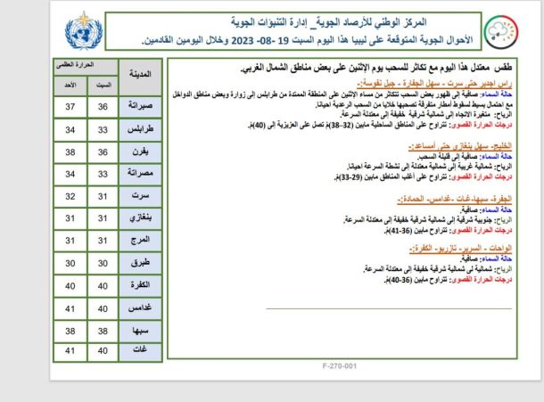 (270) متدرب ينخرطون في المرحلة الأولى للبرنامج التدريبي لخريجي التخصصات النفطية