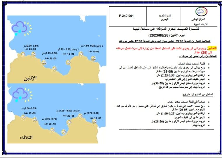 النشرة الجوية ليوم الاثنين الموافق 28– 08 – 2023 الصادرة عن المركز الوطني للأرصاد الجوية