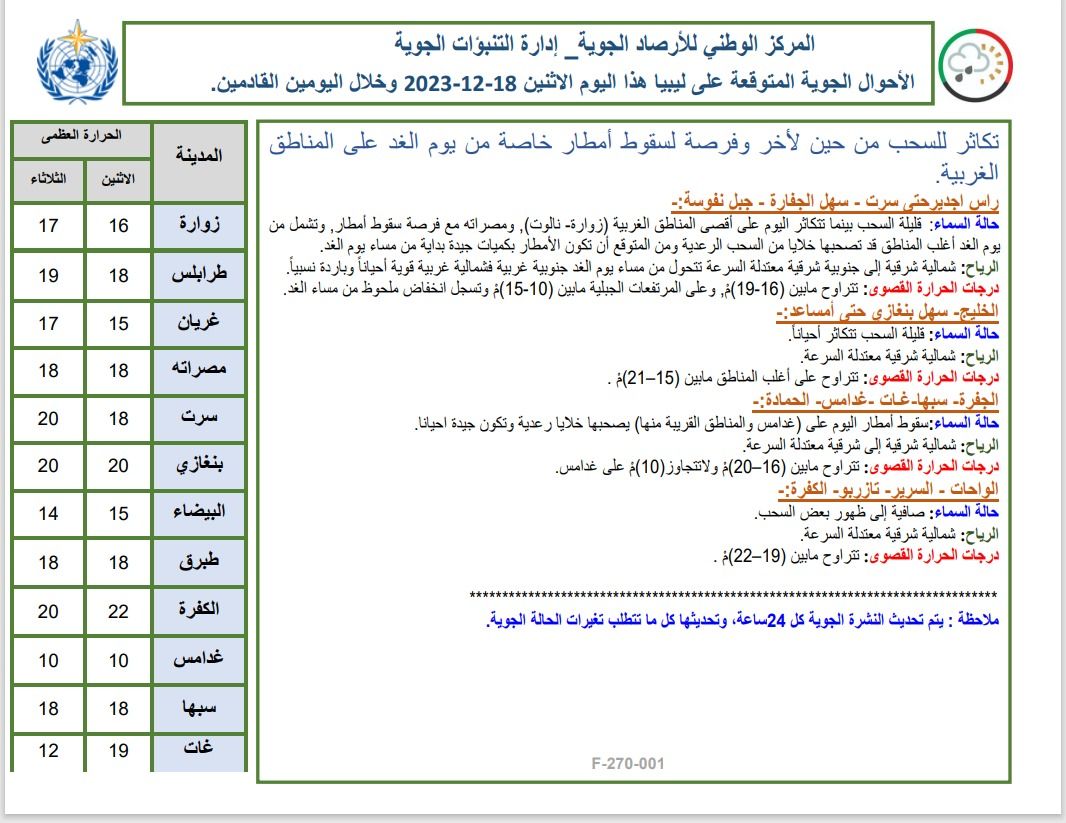 النشرة الجوية ليوم الاثنين الموافق 18– 12– 2023 الصادرة عن المركز الوطني للأرصاد الجوية