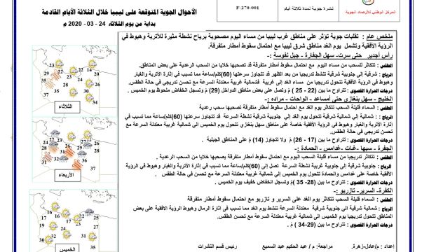 استثناء جزئي لمحلات بيع المواد الغذائية بالقطاعي فترة سريان القرار رقم (339)