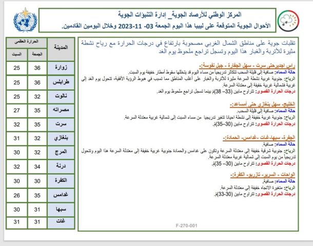 مطالب لأهالي مدينة غريان عقب ما شهدته من أحداث مسلحة مؤخراً